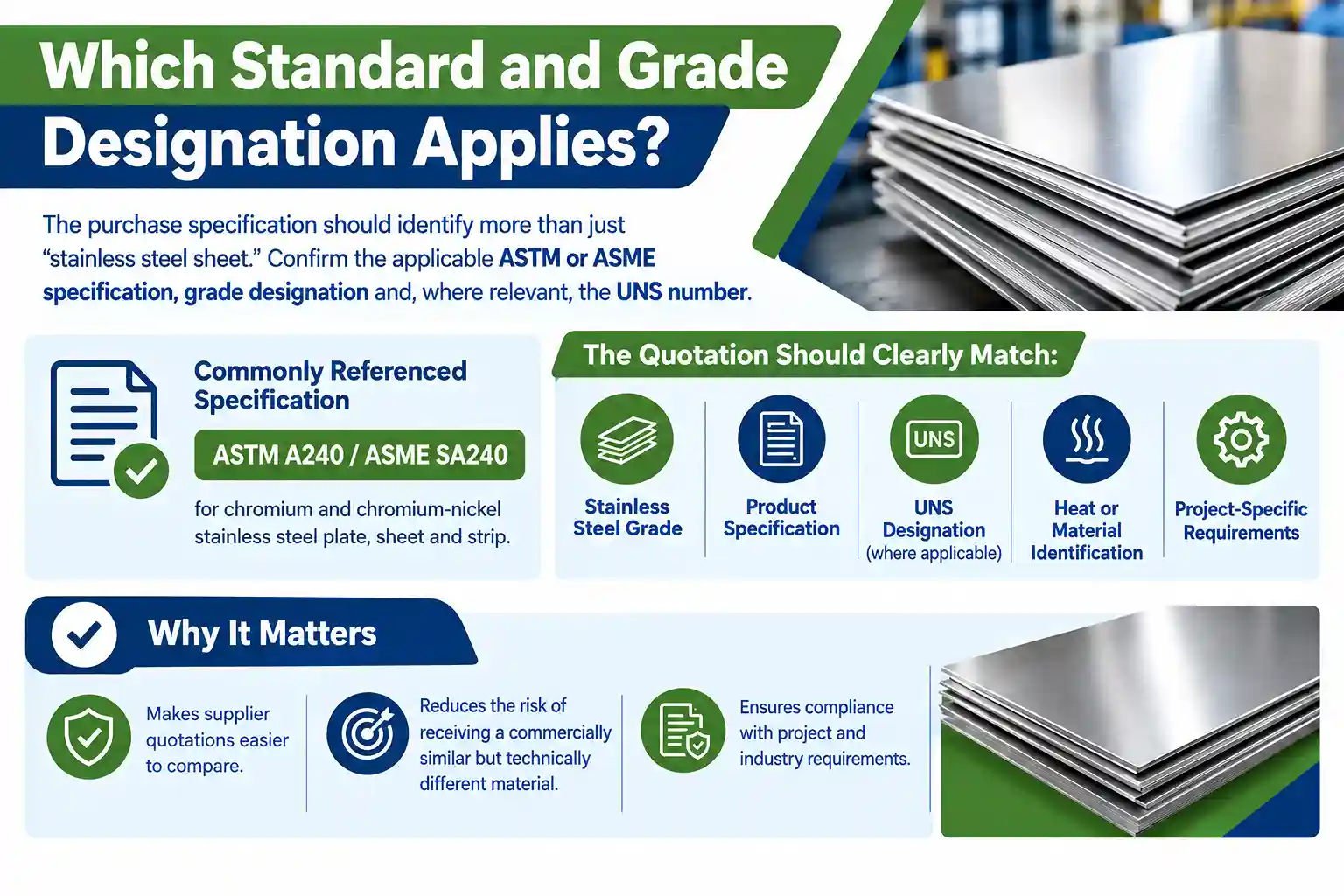 Which Standard and Grade Designation Applies